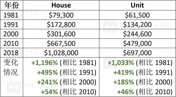 【House&Land全攻略】看完这篇文章之前, 千万别买带地别墅