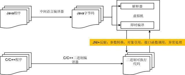 解读开源的方舟编译器，创新的RC与多层的IR