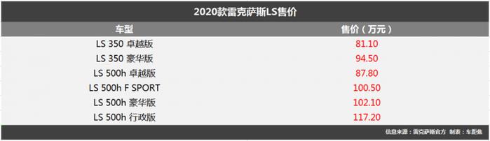 新雷克萨斯ES/LS/UX/NX上市 配置升级价格上涨