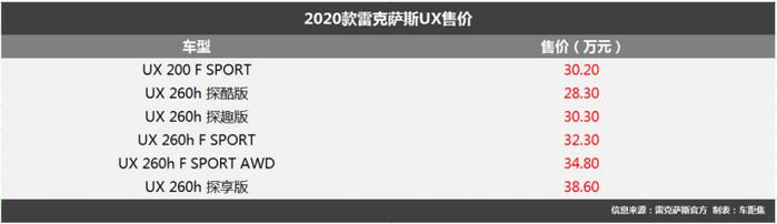 新雷克萨斯ES/LS/UX/NX上市 配置升级价格上涨