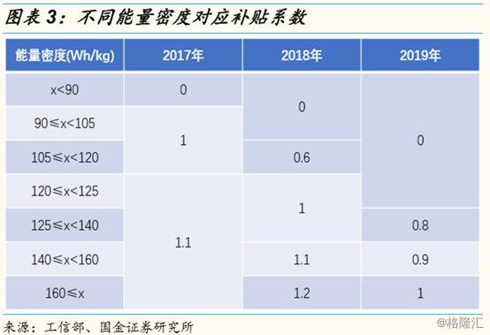 磷酸铁锂电池需求回暖！行业拐点将至？