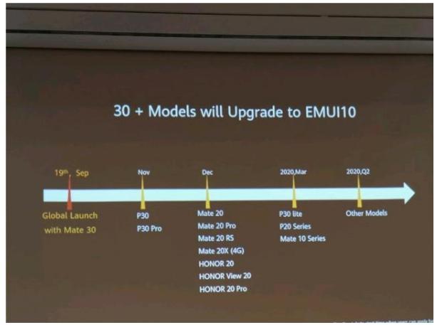 请收下这5份中秋礼物：EMUI10升级时间线 华为Mate X下月发售等