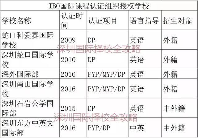 读国际学校选IB还是A-Level？ 这是我听过最好的回答