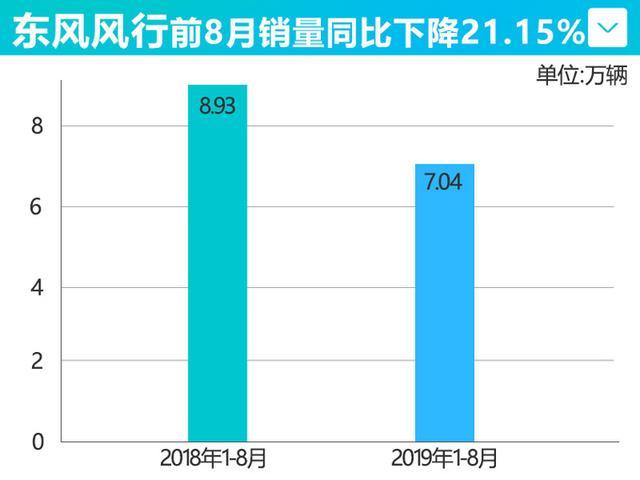 昔日“受宠”于宝马，现新SUV上市就降价，但仍无人问津