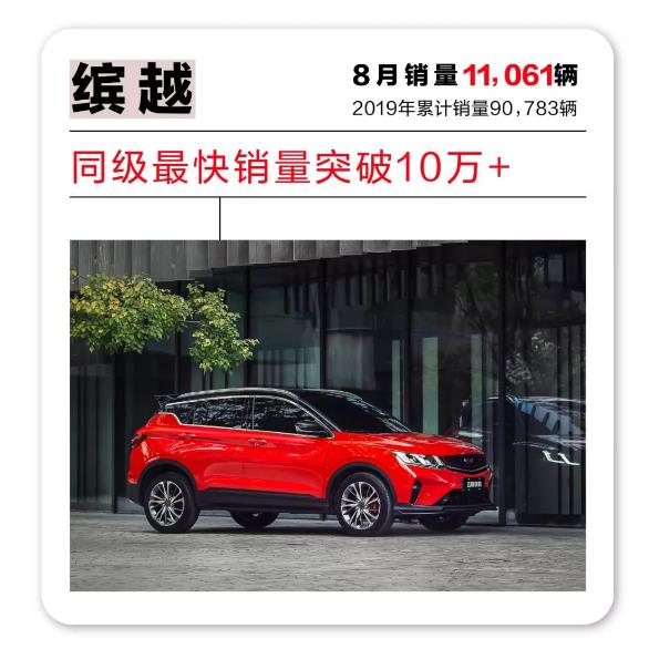 中国品牌小型SUV中的No.1，缤越8月销量再破万