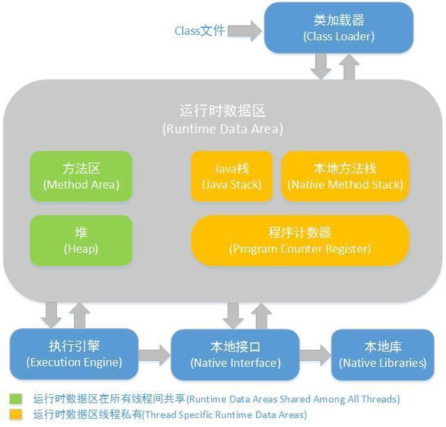 解读开源的方舟编译器，创新的RC与多层的IR