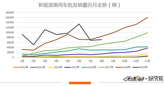 一电观察 | 纯电动市场即将触底反弹