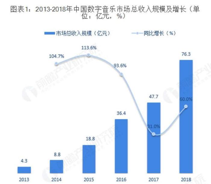 视频网站“揩油”影视，剧集还能当偶像接盘侠吗？