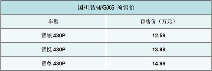 国机智骏GX5车型开启预售，售价12.58万起
