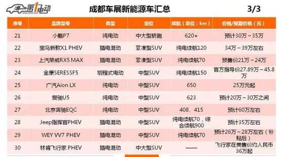 一电观察 | 纯电动市场即将触底反弹