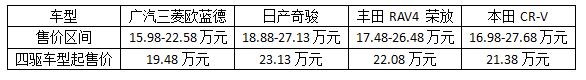 老司机为什么都选它? 解密广汽三菱欧蓝德的硬实力