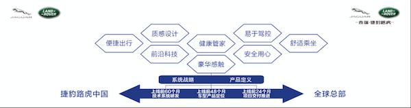 潘庆引领捷豹路虎销量持续增长、发起产品攻势 未来全是期待