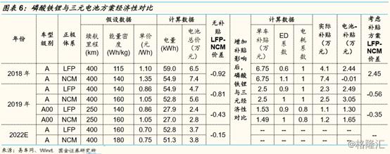 磷酸铁锂电池需求回暖！行业拐点将至？