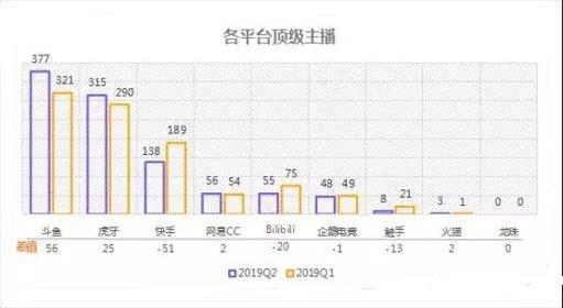 斗鱼拓展海外业务以获取更多营收入，Q2业绩呈现强劲增长态势