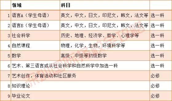 读国际学校选IB还是A-Level？ 这是我听过最好的回答