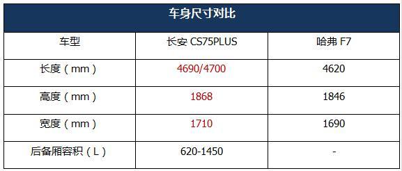 自主紧凑型SUV挑花了眼？15万预算之内，选它才最明智！