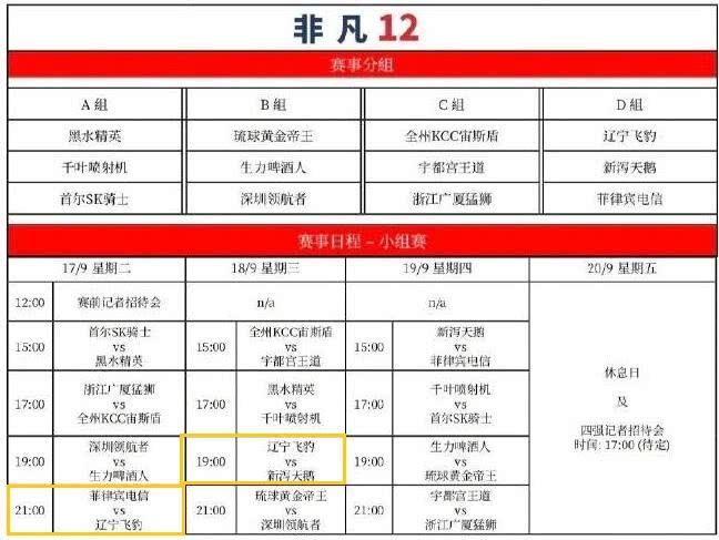 东亚超级联赛-非凡12篮球赛，17日开幕，辽宁迎战东亚劲旅