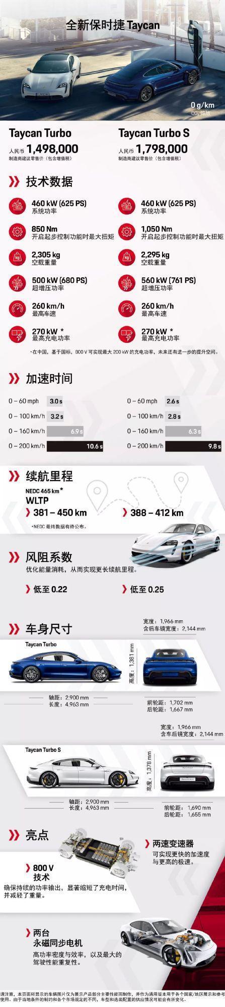 创新与继承，保时捷Taycan技术解析