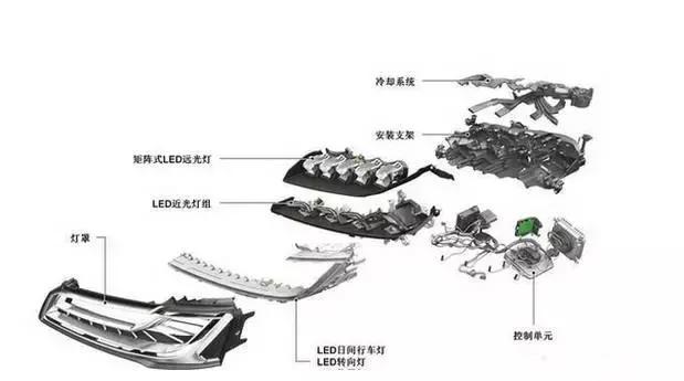 汽车换个灯怎么就辣么贵？其中猫腻全在这儿