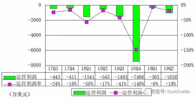 单细胞测序公司10x Genomics上市：市值超50亿美元 未受诉讼影响