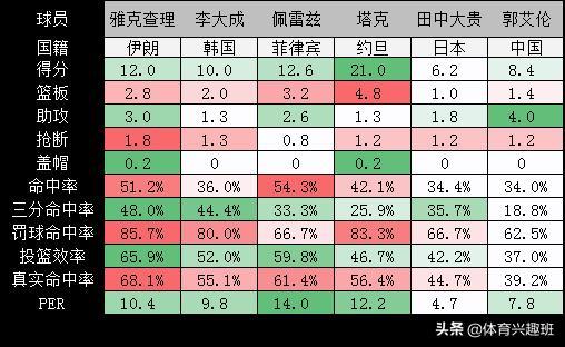 如果真的有“亚洲第一控卫”，那么他就是钱澄海老前辈眼中的第一