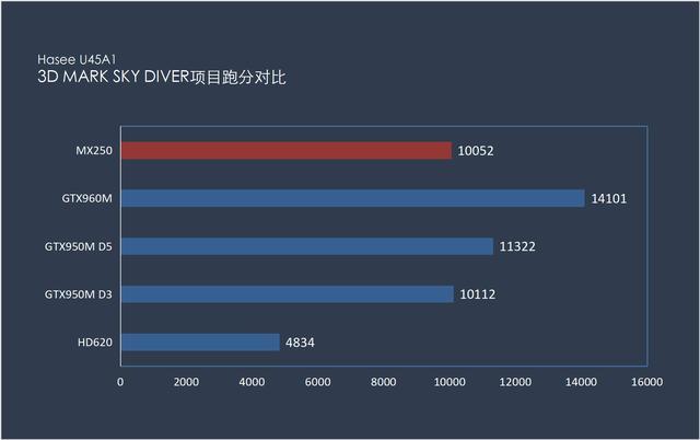 神舟给精盾U45S1打造三大魅力，国产轻薄笔记本愈发成熟