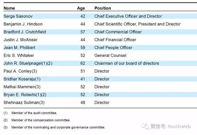 单细胞测序公司10x Genomics上市：市值超50亿美元 未受诉讼影响