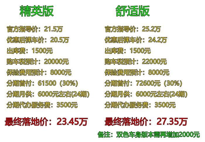 日系豪华品牌，6年免费保养油耗低，新车优惠1万买啥配置最合适？