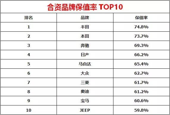 如何让国产车发挥最大价值？买回来开到报废为止