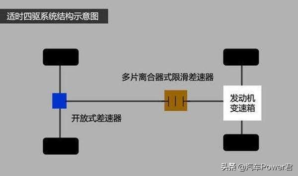 两驱好还是四驱好，一个困扰广大车友许久的问题