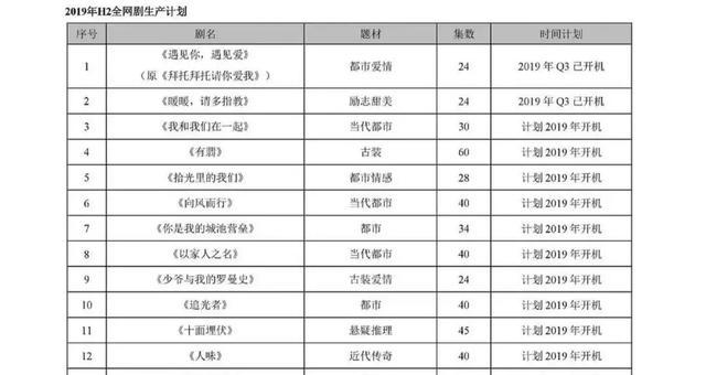 赵丽颖王一博新戏开拍，拍摄周期短被网友质疑质量