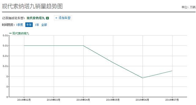 可惜了这B级车！曾比帕萨特火爆，现月销几十台，却没人懂