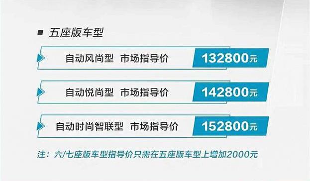 标配233马力+爱信8AT，还配5/6/7座，仅13.28万起，又要火