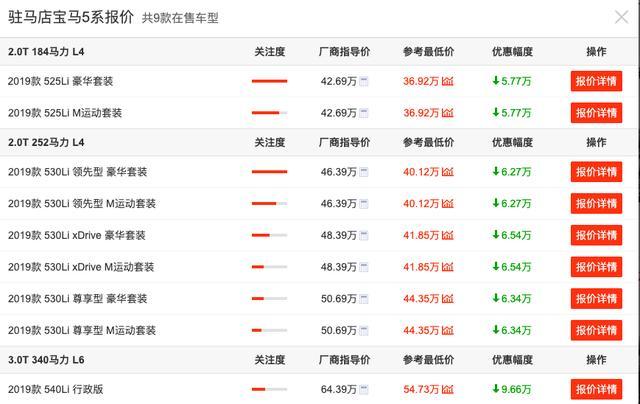 宝马5系力压奔驰E级成8月销冠，降价果然好使？