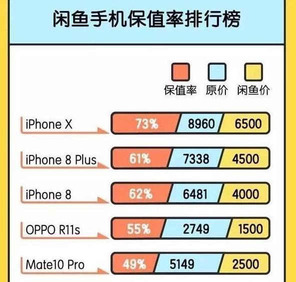 买苹果手机什么渠道好