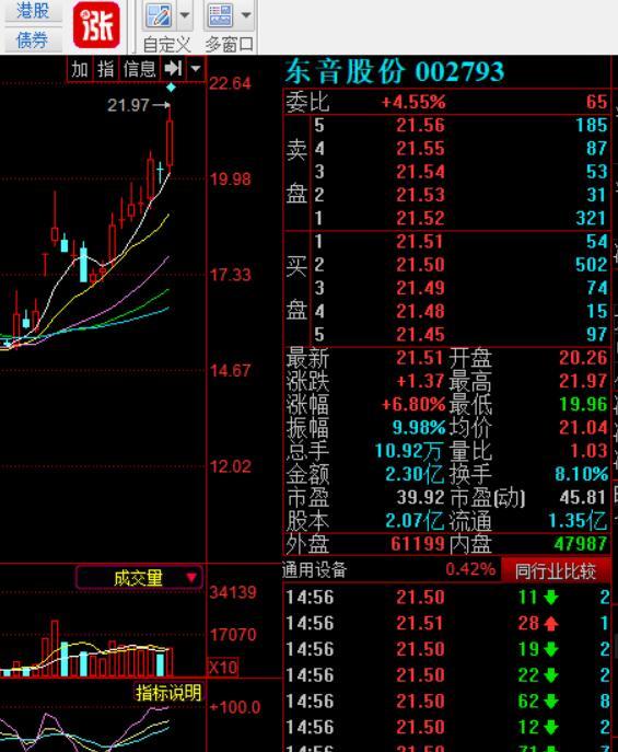 2019中报高送除权第一股来了 东音股份打响第一枪