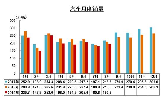 一周汽车圈丨贵阳取消车牌摇号、8月车市成绩、亚洲龙2.0L要来了