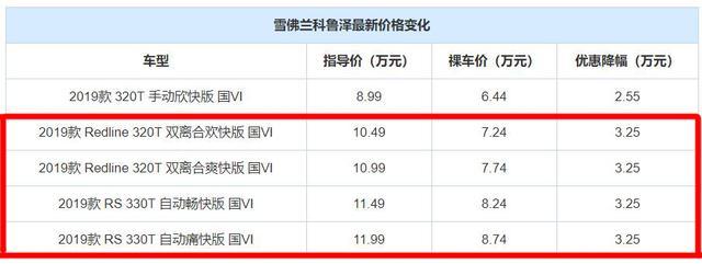 3款优惠大的合资紧凑型轿车，最高优惠6.89万！