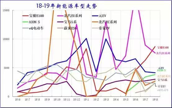 8月新能源汽车销量榜：新军崛起，纯电A级车“强抢地盘”