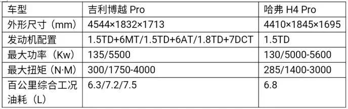 哈弗h4 pro正式亮相，为年轻而来