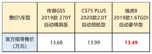 买车别乱选，15万能买到的自主SUV，热销款还有啥你不知道的缺点