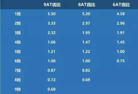 中型轿车的“龙争虎斗”，都是2.0T，谁的技术最“硬核”？