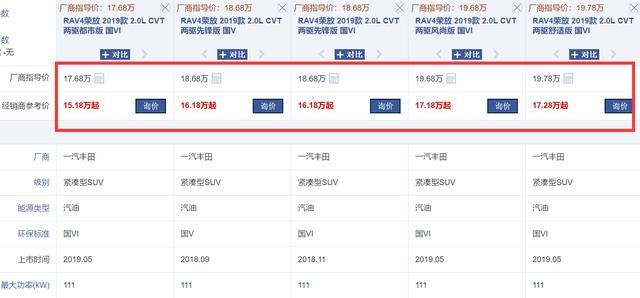 还在考虑奇骏CRV？这日系SUV降价超2万,品质公认没毛病，将换代