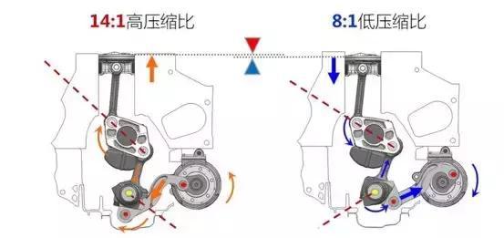 中型轿车的“龙争虎斗”，都是2.0T，谁的技术最“硬核”？