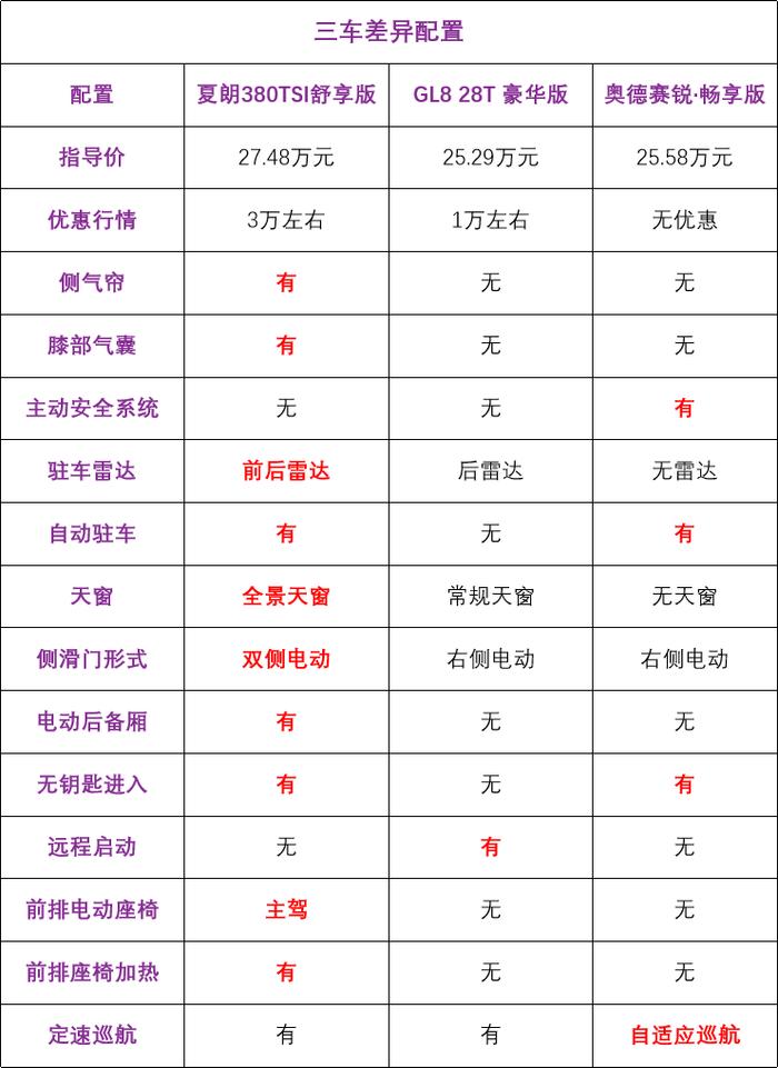 又有顶级豪车沦为“降价王”，宝马、奔驰一降就是7万，还是进口