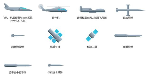 俄罗斯新一代防空导弹已即将入役，号称可以击落陨石