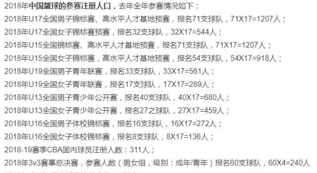 协高层造谣？称中国篮球注册人口不足一千，送别洋帅握手遭拒