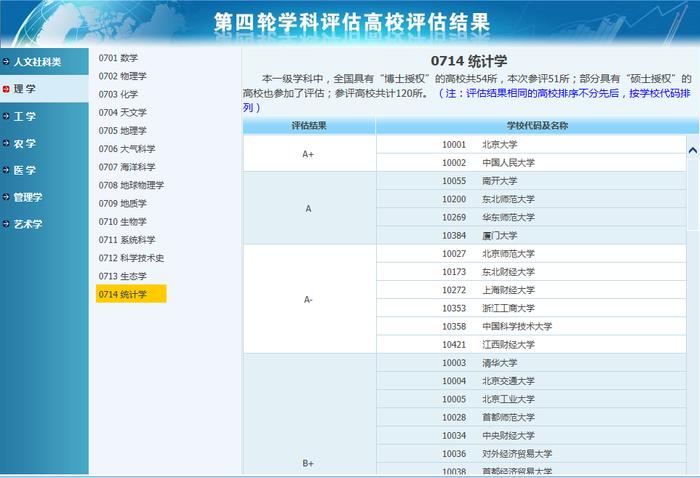 专业解析 | 统计学专业学习的是什么，就业前景怎么样？