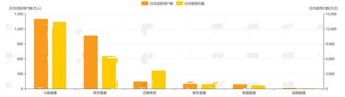 美银美林看好斗鱼长远发展，预计在2020年其净利润将达到19亿元