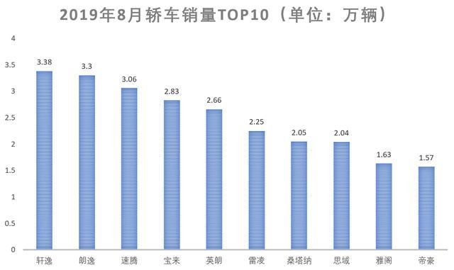 8月销量排行榜，德系发力，紧绷价格战之弦